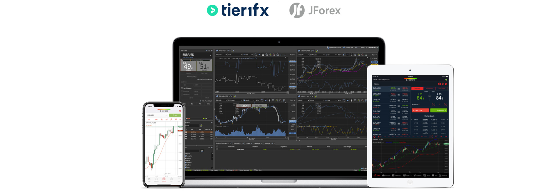 Visual jforex strategy builder
