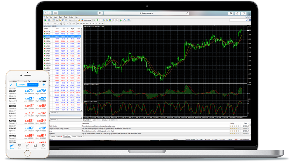 Capital Spread Betting Demo